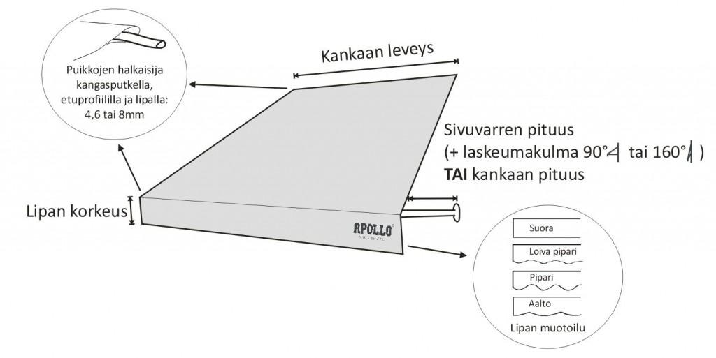 Ikkunamarkiisi Kankaanvaihto