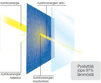 Soltis Aurinkoenergia