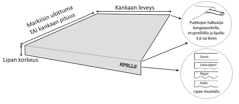 Terassimarkiisi Kankaanvaihto