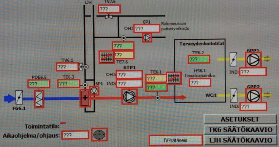 Rakennusautomaation vaikutus rakennusten energiatehokkuuteen
