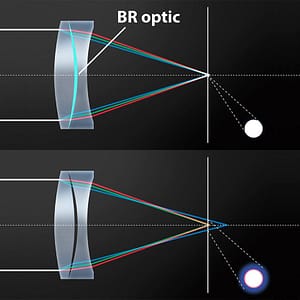 BR Blue Spectrum Refractive teknologia