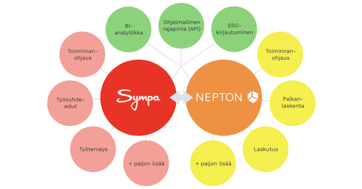 nepton työajanseuranta sympa hr integraatio