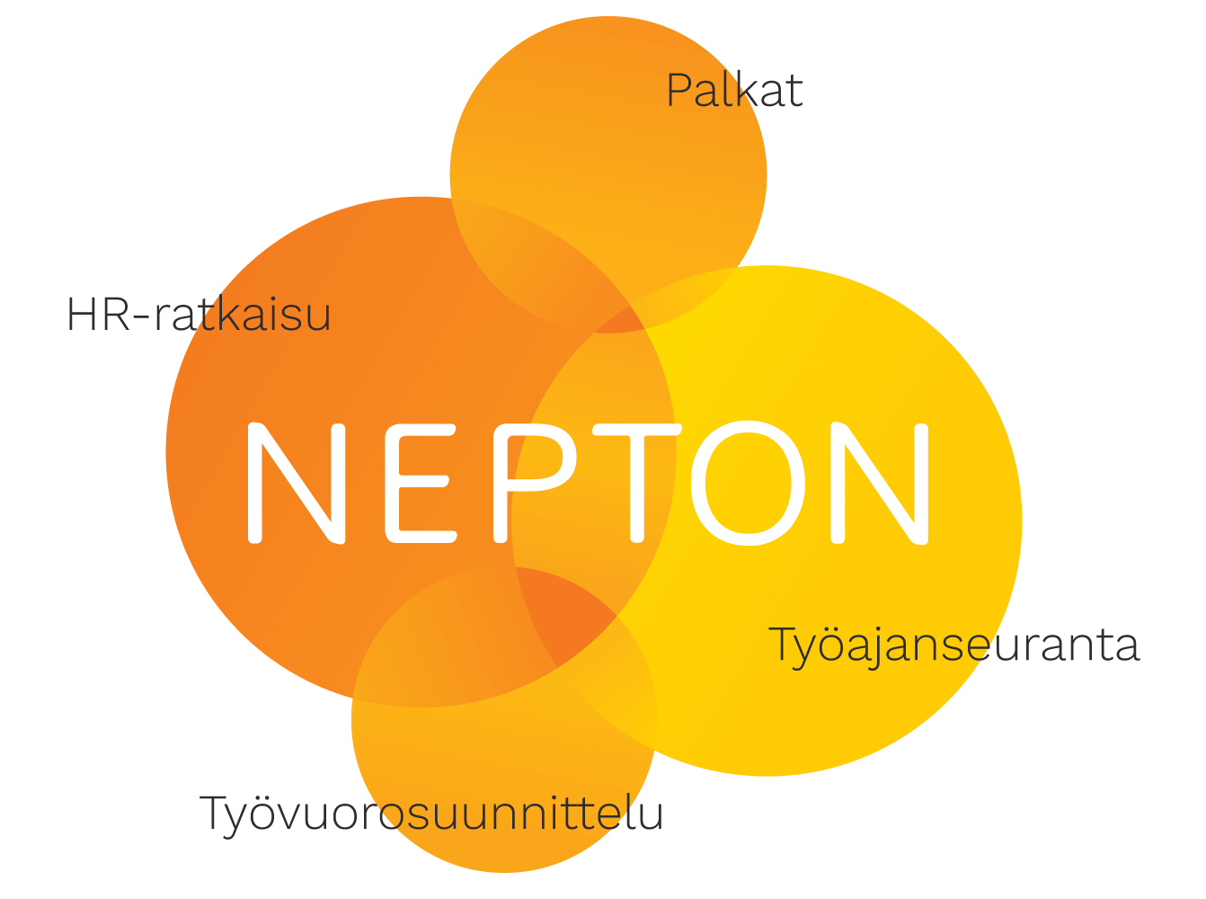 Helpompaa henkilöstöhallintoa - Nepton