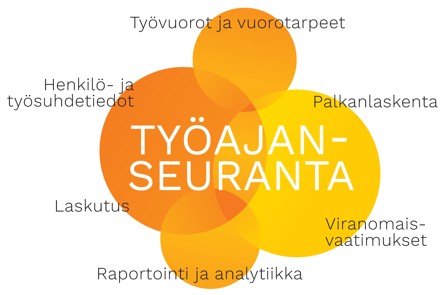 Suomen suosituin työajanseuranta - Nepton