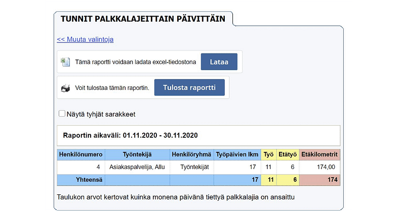 nepton työajanseuranta raportti säästyneet kilometrit päästövähennys ilmasto-ohjelma