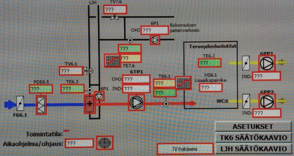 Rakennusautomaation vaikutus rakennusten energiatehokkuuteen