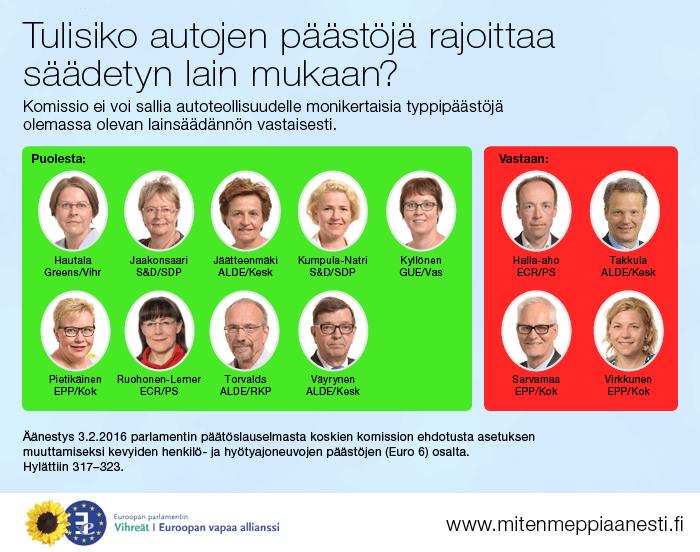 160203_Autopäästöt_EPveto