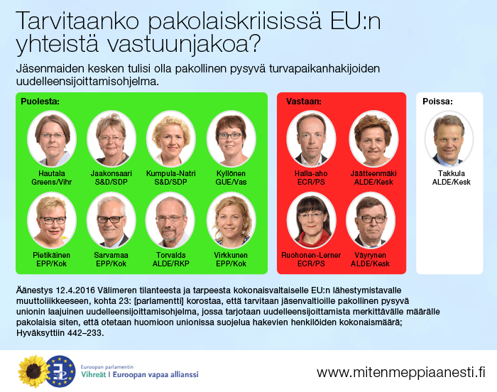 160412_pakolaiskriisi_uudelleensijoittaminen