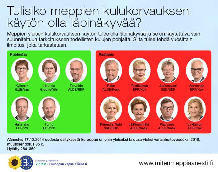 MMÄ_kulukorvaus