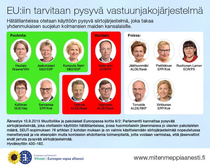 150910_pysyva_taakanjakojarjestelma